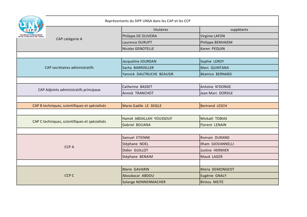 Representants sipp aux CAP A, B et C et CCP A et C